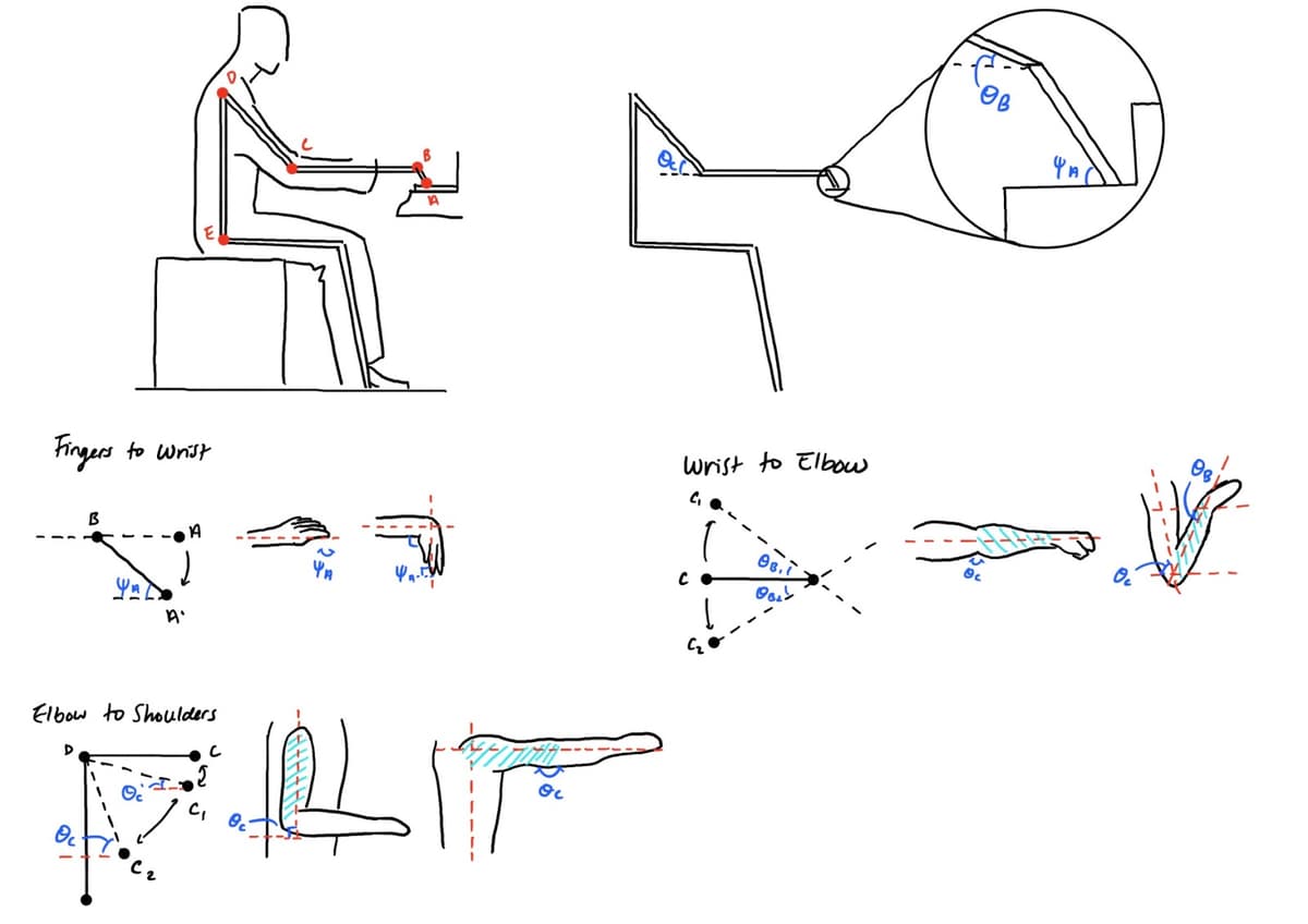 Joint range of motion constraints