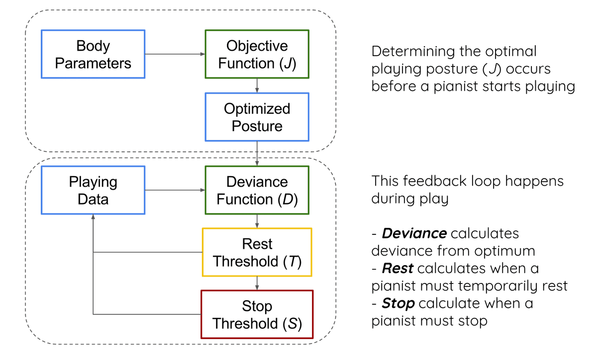 Mathematical model diagram