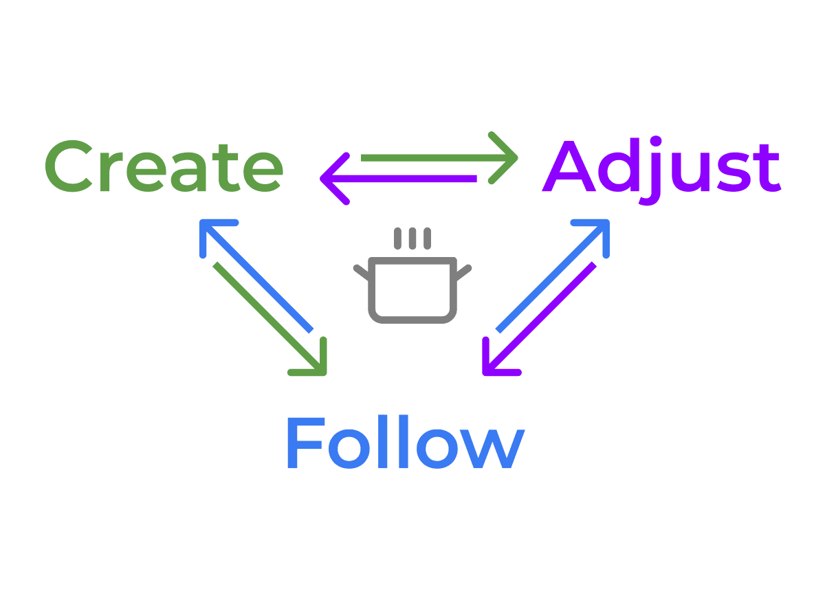 The Secret Ingredient is Experience: Learning Through Cooking thumbnail