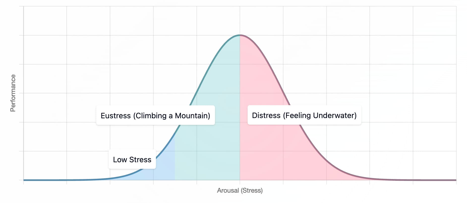 Climbing and Drowning: Two Kinds of Stress thumbnail